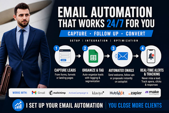setup gmail automatic reply ai email sorting automation mailchimp klaviyo n8n
