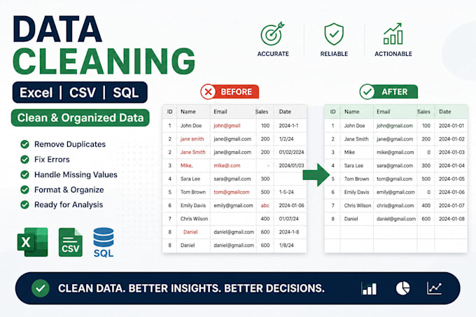 data cleaning and analysis in excel, sql or CSV files