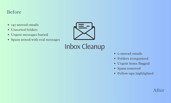 your overnight virtual assistant