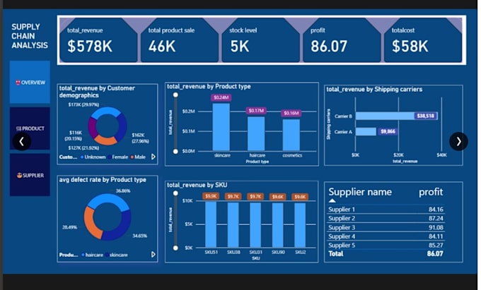 build machine learning models and analyze your data