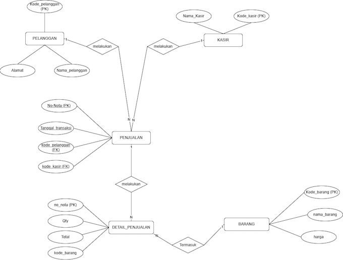 design and optimize your mysql or postgresql database
