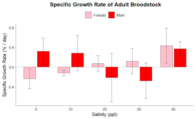 produce high quality scientific figures, data visualization, and maps for thesis