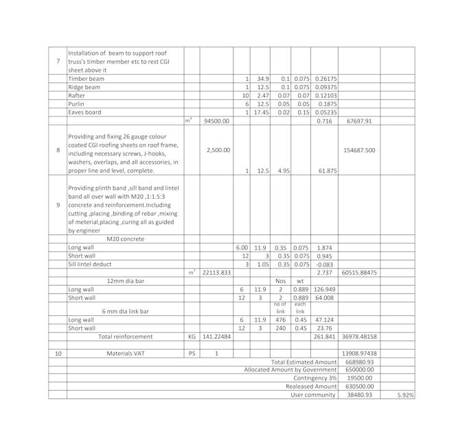 do construction cost estimation ,quantity takeoff,boq,bbs