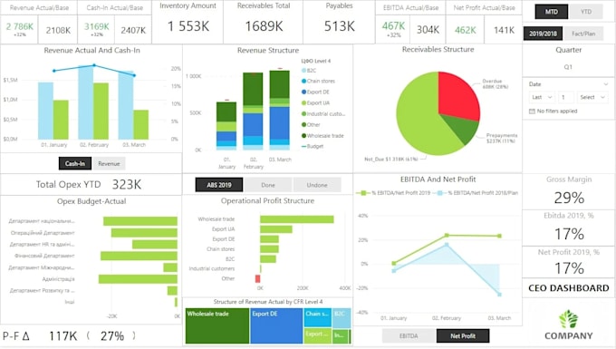 create a financial dashboard in power bi