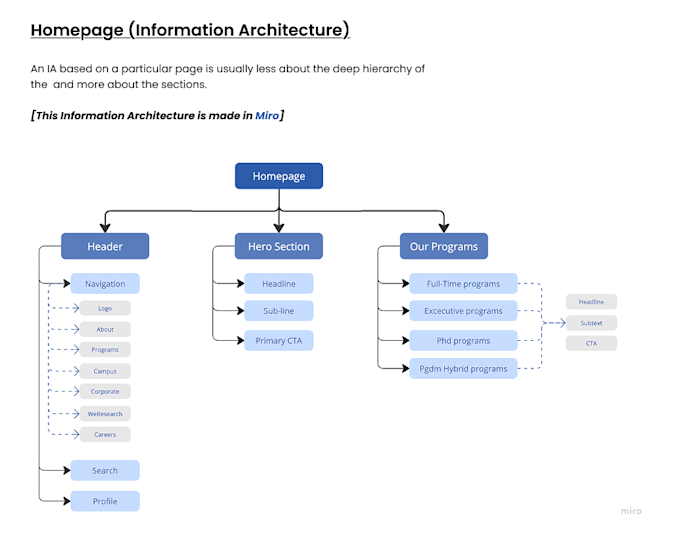 do professional UX audit