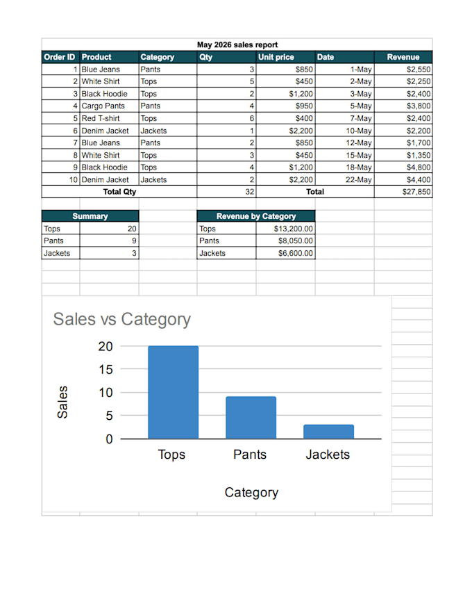create a google sheets dashboard or fix your excel formulas