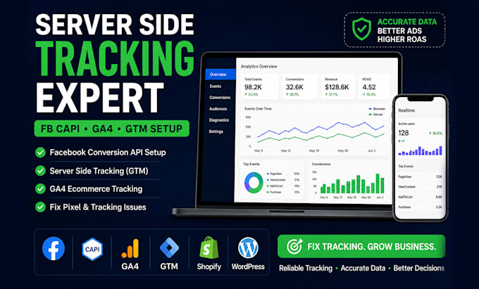 meta capi, shopify pixel, GTM, ga4 for ecommerce tracking server with cloudfare