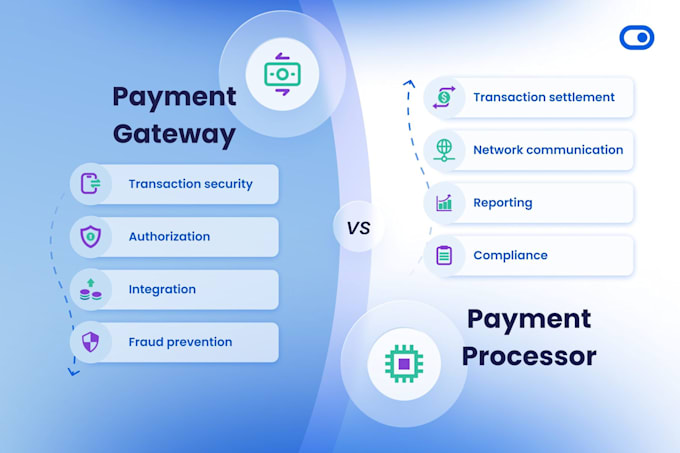 setup and integrate payment gateway iptv payment gateway iptv payment processor