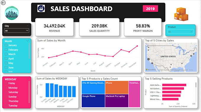 build an interactive dashboard for your business