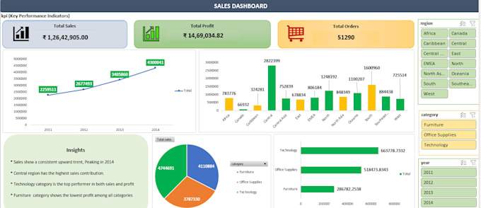 do excel data entry, data cleaning, vlookup, and dashboard
