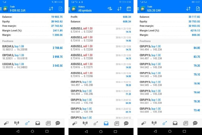 build a profitable forex trading bot, forex bot, trading bot