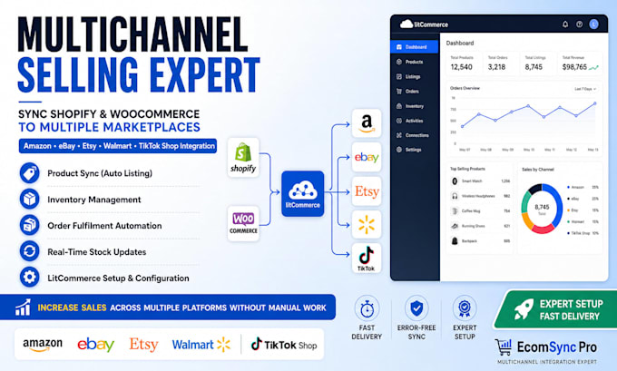 set up multichannel selling on shopify woocommerce using litcommerce