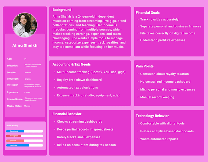 do UX research user persona flow diagram and journey mapping