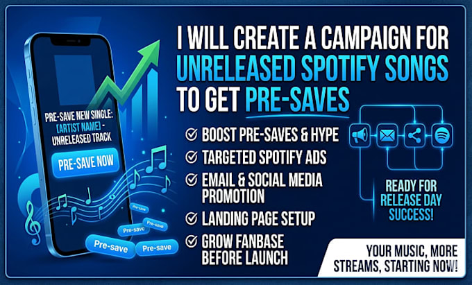 do ads campaign for unrelease spotify song to get pre save