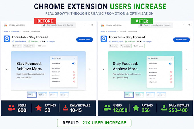 help grow your chrome extension with real user acquisition