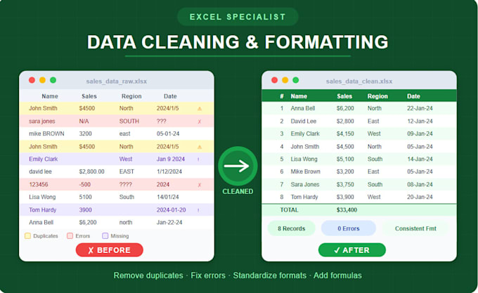do excel data cleaning, formulas, dashboard and automation