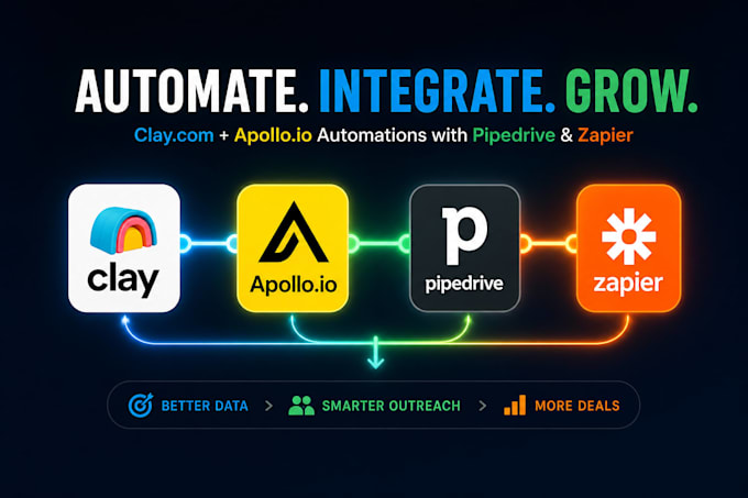 setup clay com apollo io automations with pipedrive and zapier integration