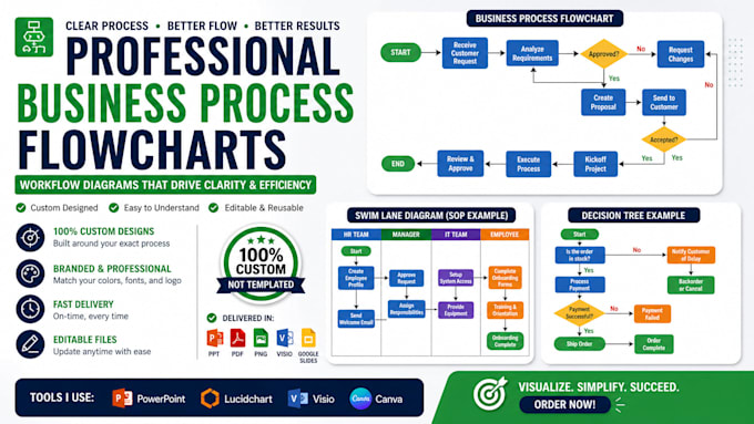 design a professional business process flowchart or workflow diagram