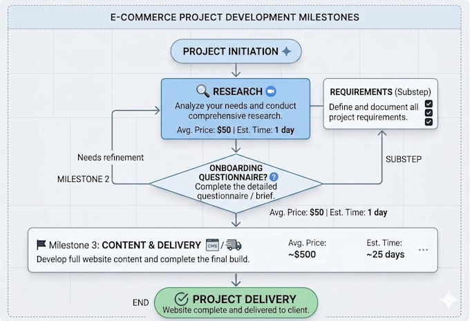 develop a website with nextjs and payload cms