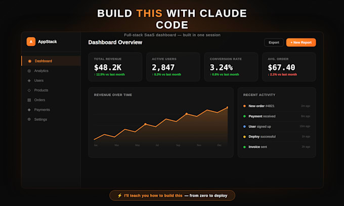 automate your business with ai agents and train your team