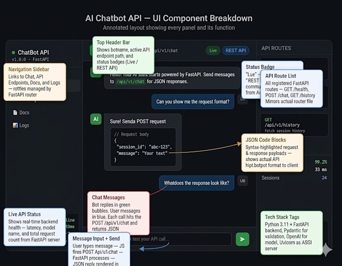 build fastapi backend API in python