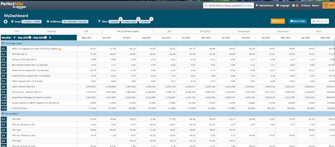 create an automated amazon style excel dashboard for your logistics data
