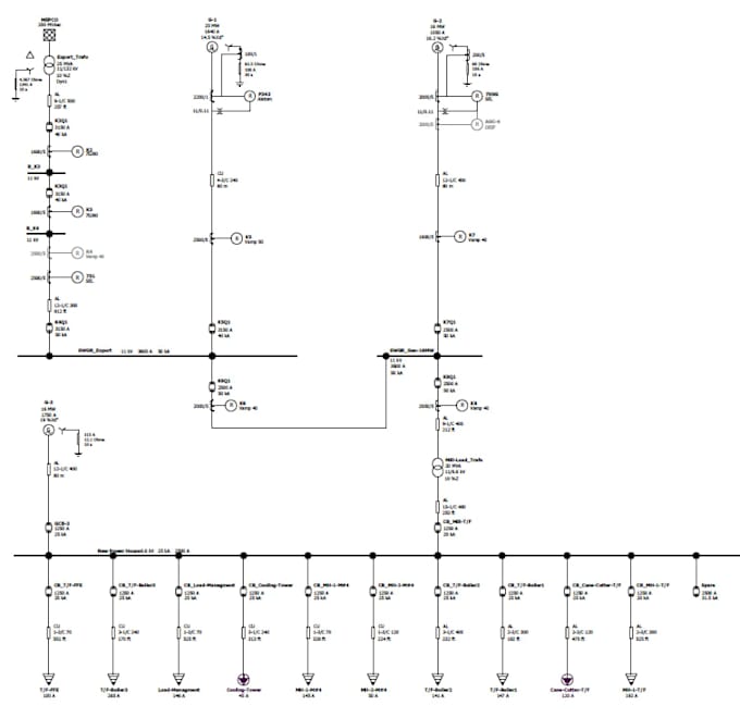 do power system studies