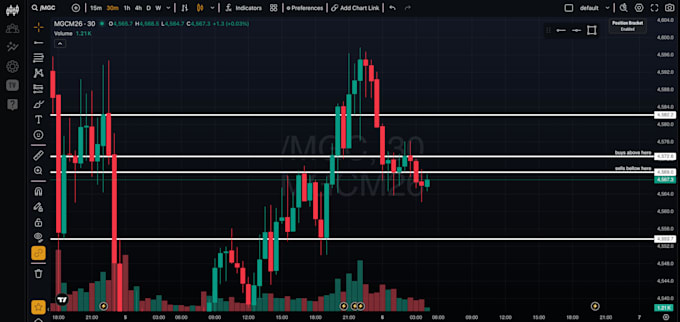 provide clean gold and nasdaq support and resistance levels