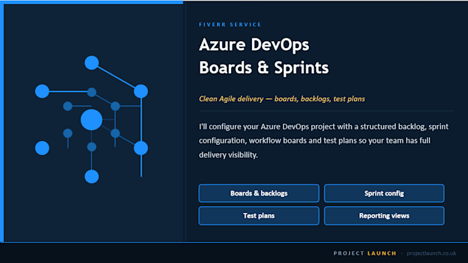 set up your azure devops boards, backlogs, sprints and test plans