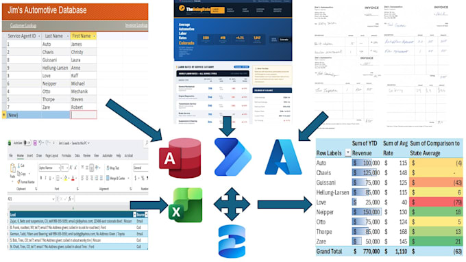 build efficient, automated data processes