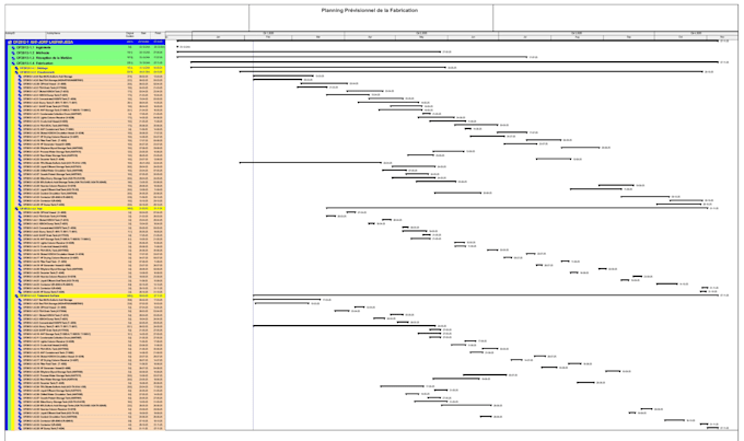 build a detailed construction schedule and tracking dashboard