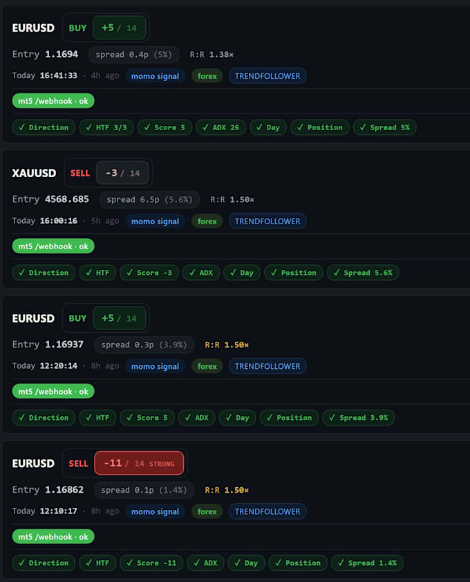 automate your tradingview signals to mt5