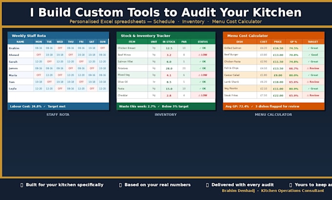 optimize your kitchen operations and cut costs