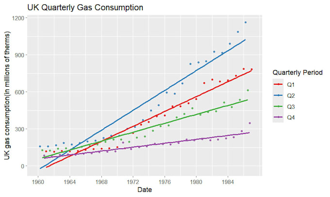 create professional r graphs and data visualizations