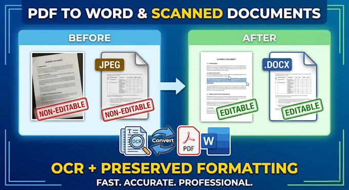 convert PDF to editable word or PDF formats