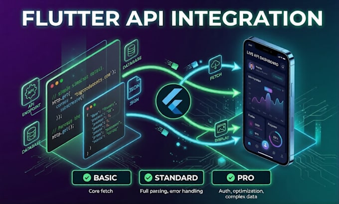 integrate rest API in your flutter mobile app