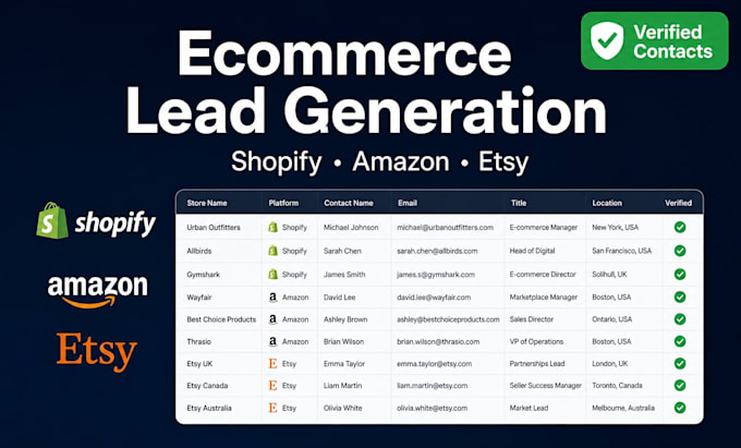 ecom lead generation for shopify amazon store owners