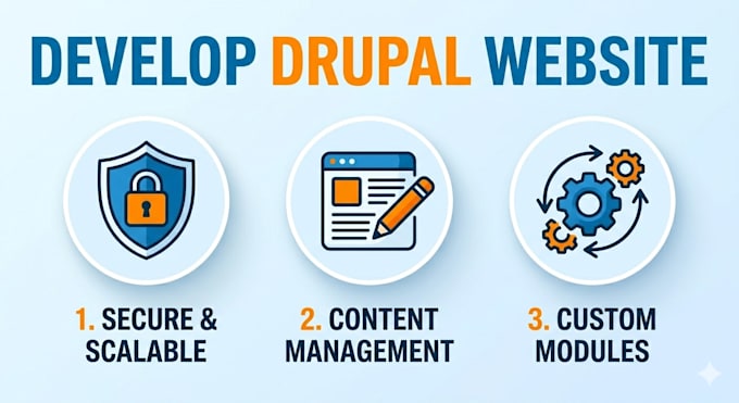 develop and customize drupal website with modules