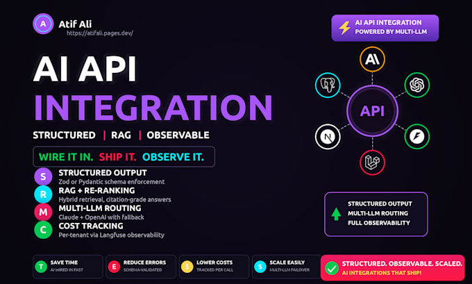 integrate openai api, chatgpt api, claude api and rag into your saas