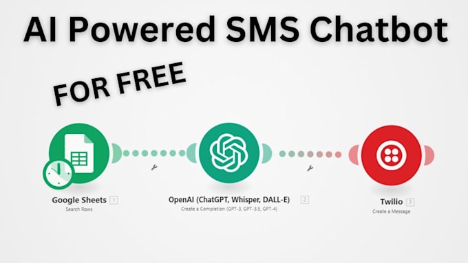 setup twilio API, SMS marketing, whatsapp chatbot, IVR SMS, bulk SMS automation