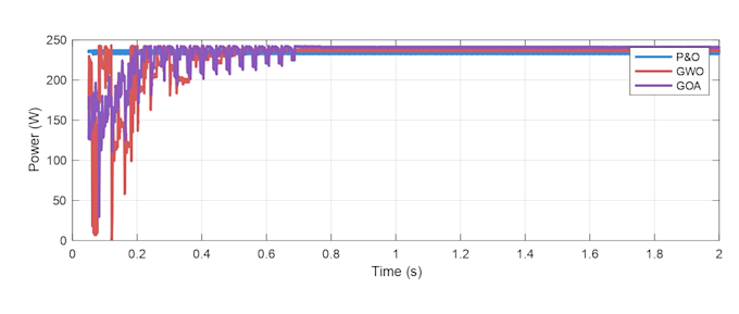 develop matlab simulink mppt algorithms for pv systems