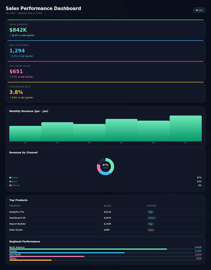 build a custom business dashboard for your workflow