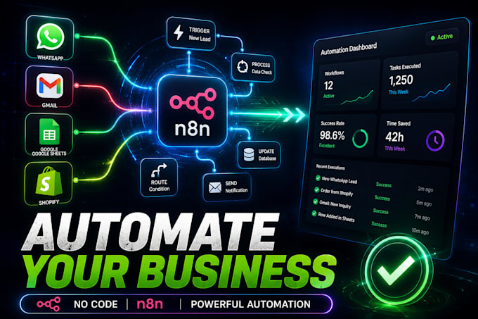 do a no code automation system using n8n, API integration, whatsapp automation