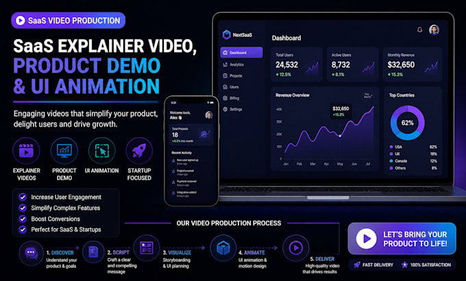 Do saas explainer video product demo software explainer video saas ...