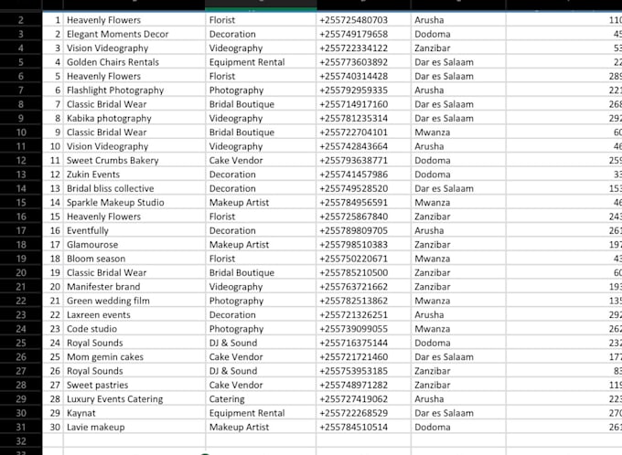do accurate data entry and data collection