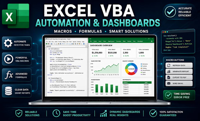 automate excel vba macros, excel formulas, excel spreadsheets, excel dashboards