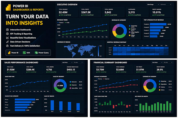 create interactive power bi dashboards and reports