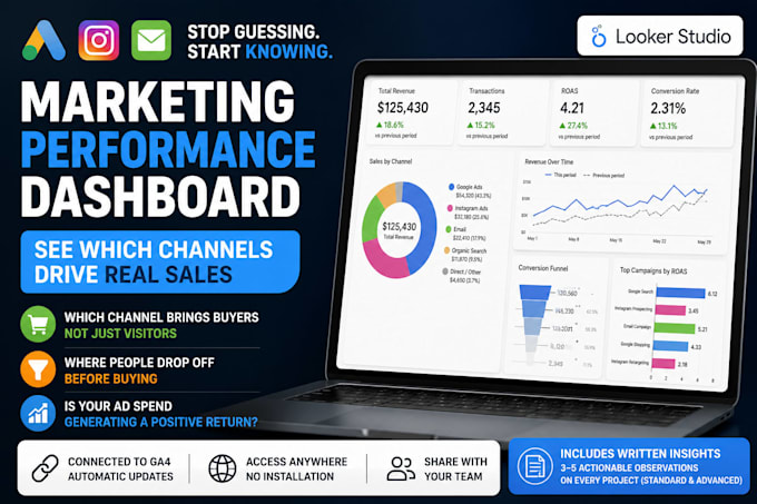 build a looker studio dashboard for your google analytics ga4 data