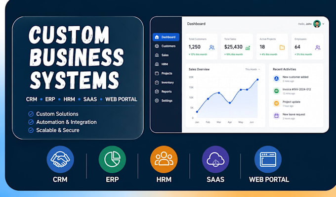develop custom CRM, erp, saas, hrm, and web portal systems