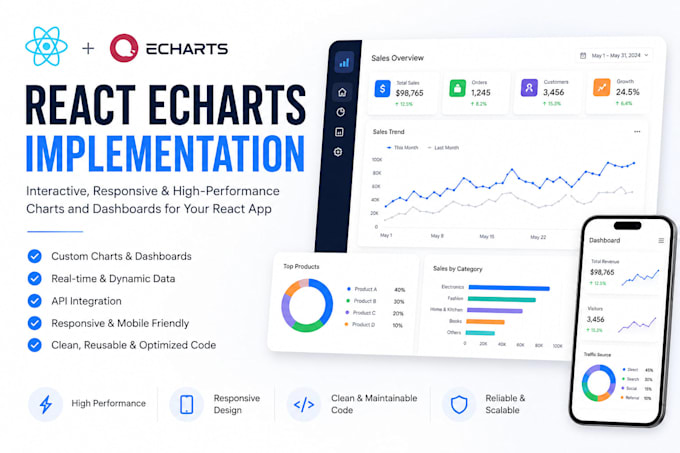 build interactive dashboards using react and echarts